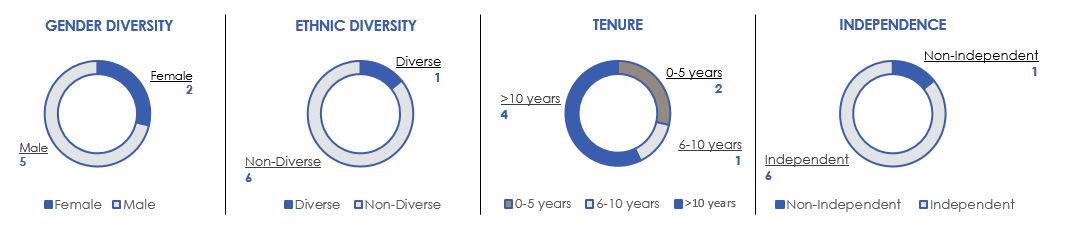 BOD Snapshot Pie Chart.jpg